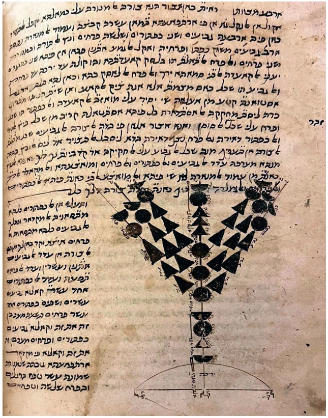 Moses Maimonides, Commentary on the Mishnah, Menaḥot 3:7, Oxford, Bodleian Library, MS. Pococke 295, fol. 35b