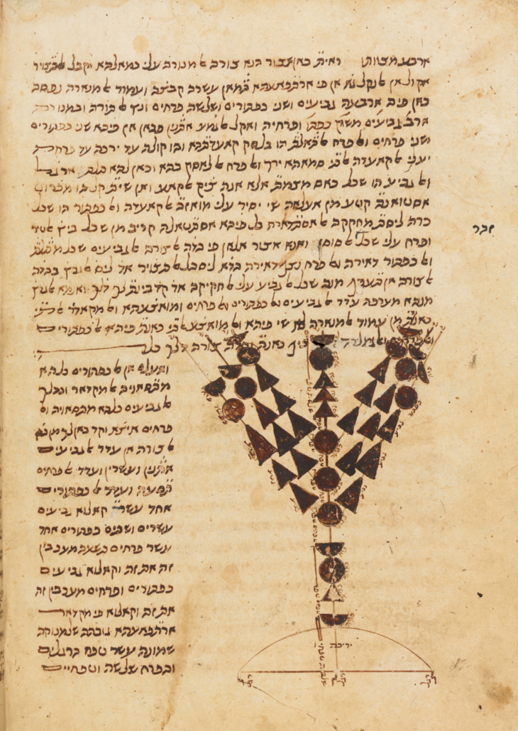 Moses Maimonides (1138-1204), manuscript in New York